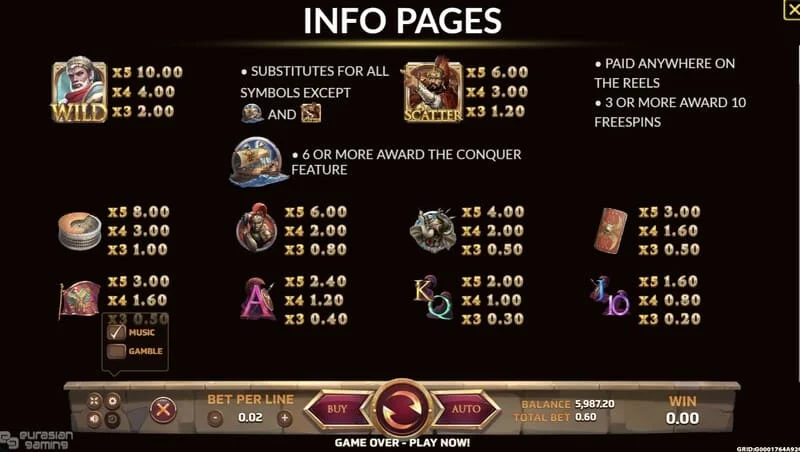 Ancient Rome Deluxe AI - informationsskärm och vinsttabell